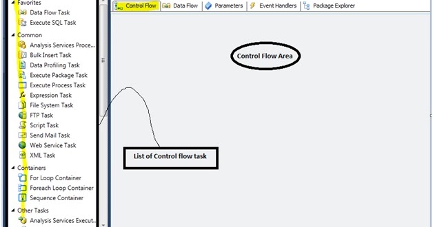 Microsoft Business Intelligence: Difference between Control flow and ...