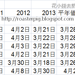 日本櫻花統計2011-2013