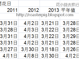 日本櫻花統計2011-2013