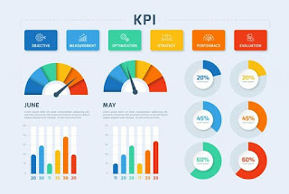 KPIs For Warehouse Operations
