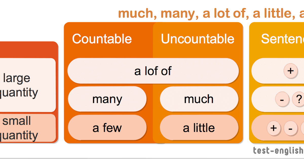Thinking of you картинки. Lot of send. Many a lot of разница. There is there are в английском языке. Pci express feature test результаты.
