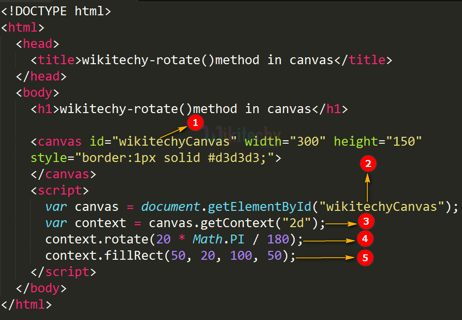 Пример html 1. Скрипт Canvas. Canvas код. Canvas html примеры. Html5.
