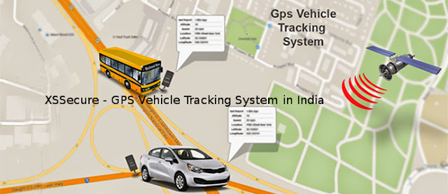 GPS Tracking System in India