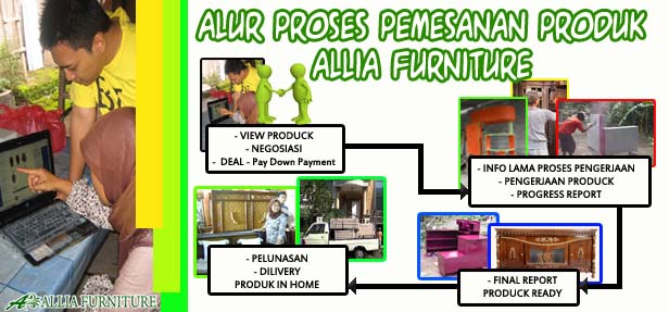 Alur proses pemesanan produk allia furniture