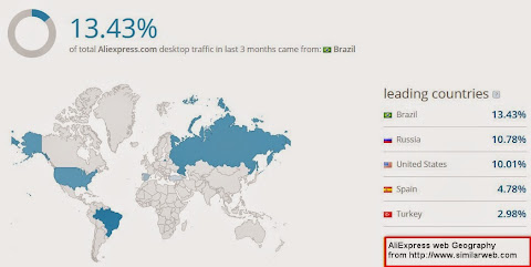 圖說: AliExpress 網頁流量全球分佈圖，圖片來源: SimilarWeb
