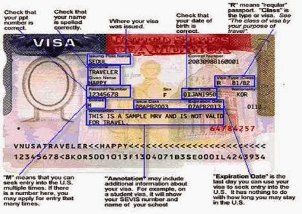 tourist visa category for usa