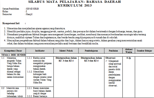 Silabus Bahasa Jawa Smp Kurikulum 2013 Revisi 2018 Revisi Sekolah