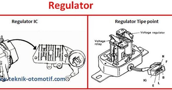 Kelebihan Pengisian Dengan Regulator Ic Dibandingkan Dengan Regulator Konvensional Teknik Otomotif Com