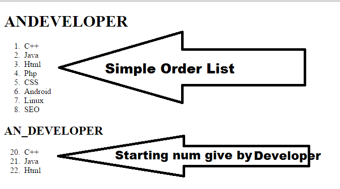 Order List in HTML - PProgramming