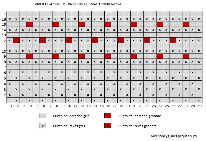 mis nancys, mis peques y yo, tutorial gorros de lana nancy, gráfico