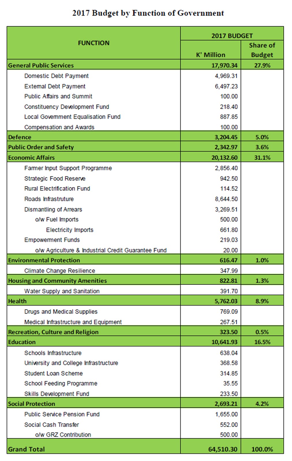 it budget planning idc it budget planning idc
