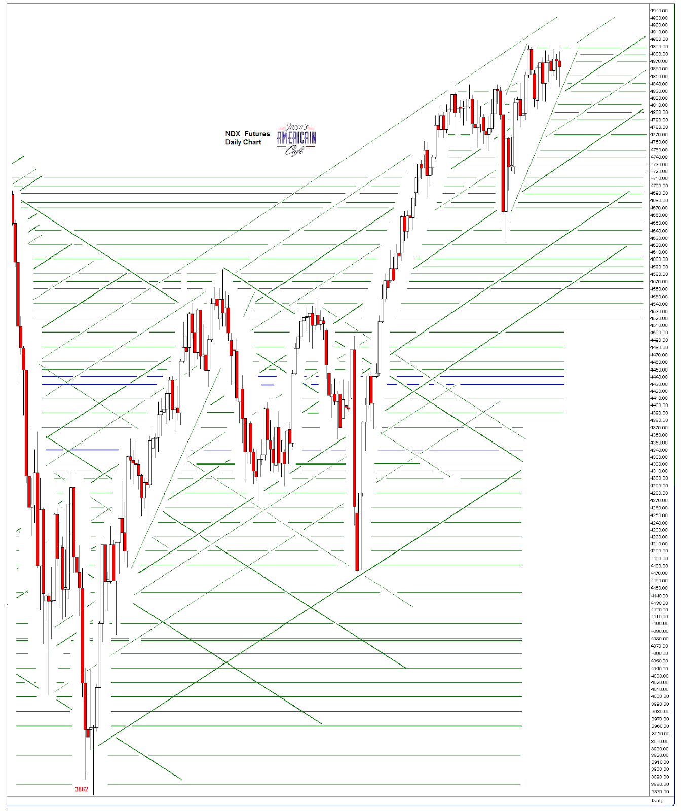 ndxdaily2.PNG (1344×1600)