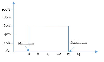 value at risk probability by john a. rice video lecture value at risk probability by john a. rice video lecture