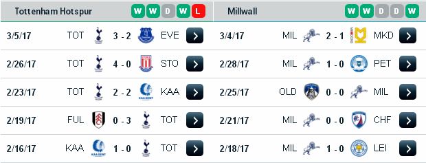 Tỷ lệ cá cược bóng đá trực tuyến Tottenham vs Millwall (21h ngày 12/3/2017) Tottenham3