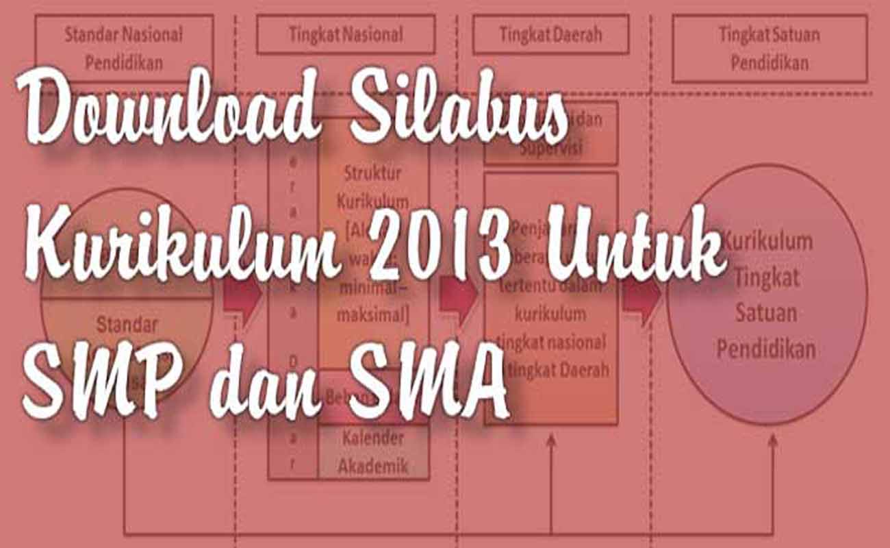 Download Silabus Kurikulum 2013 Untuk SMP dan SMA