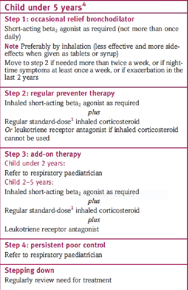 usmle chronic asthma treatment