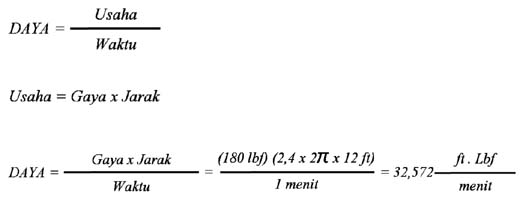 Konsep 39 Satuan Daya