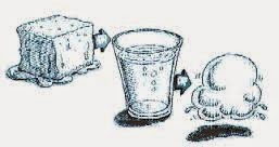 How to convert a gas into liquid at home | SitePoint Blog