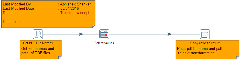 Pentaho Geek Zone : How to process PDF file in PDI pentaho Kettle