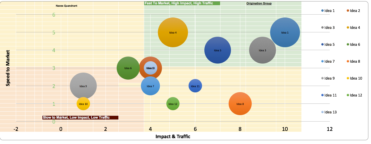 Quadrant Chart Google Sheets