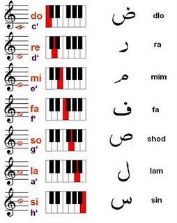 PENEMU SOLMISASI | GUDANG MUSIK TERLENGKAP