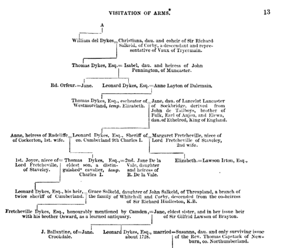 History of a family name - Dykes: Early history of the Dykes family