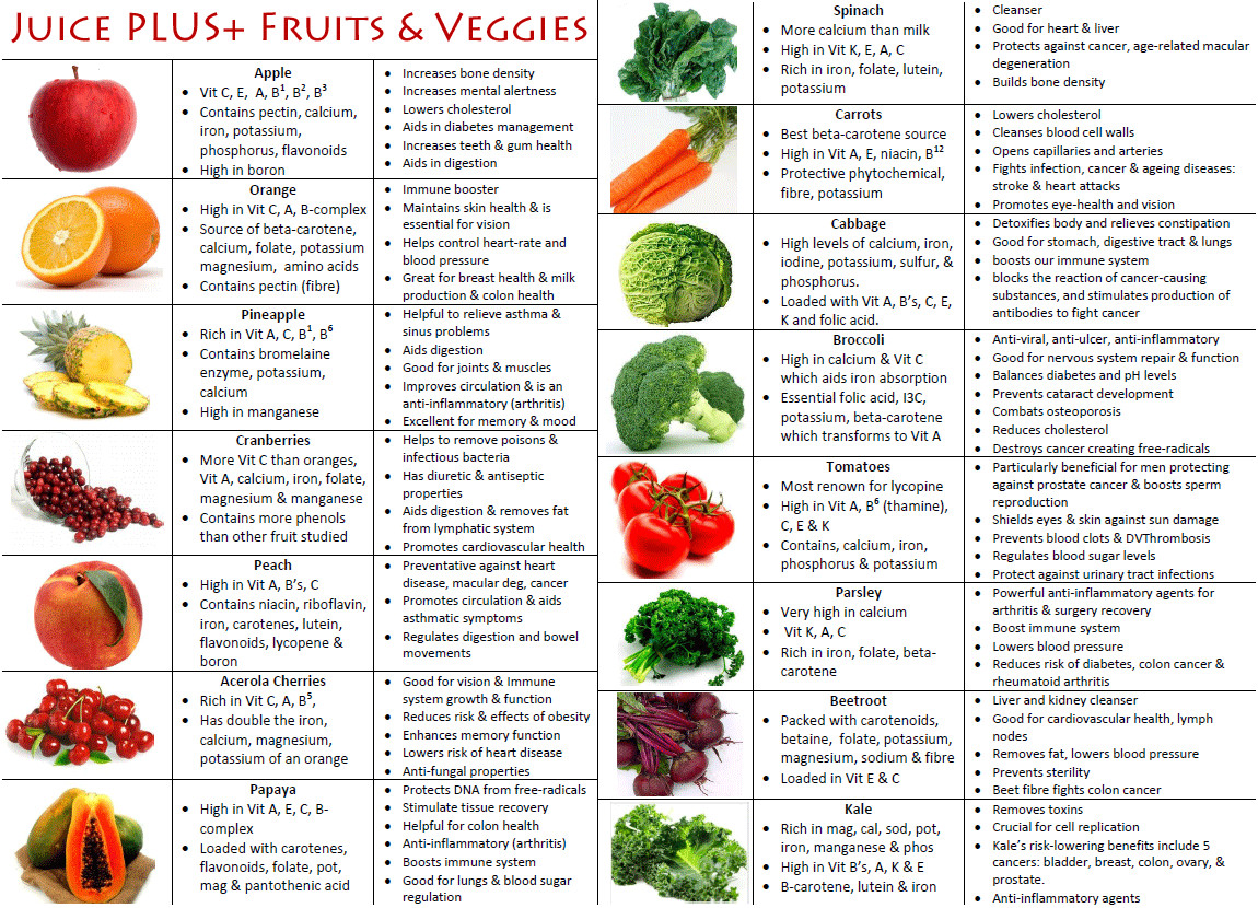 Health & nutrition tips May 2013