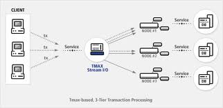 What Is Tps >> Information System B U S I N E S S B L U E I T What Is Tps >> Information System B U S I N E S S B L U E I T