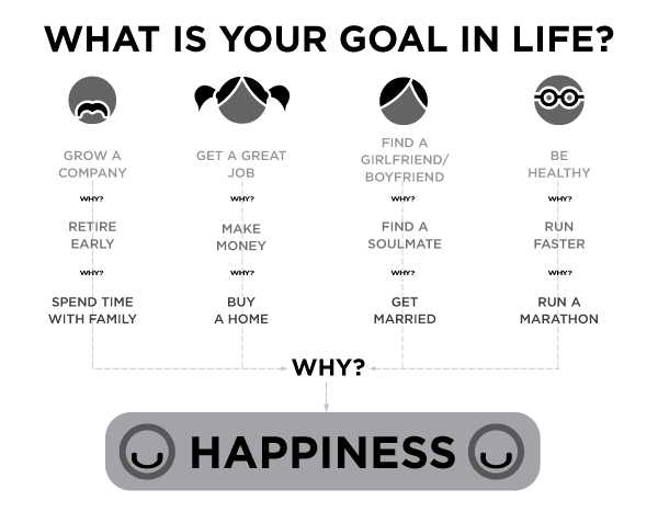 What life should be. Goals in Life. What is goal?. What your goal in Life. What is your goal in your Life.