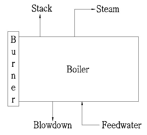 Steam Boiler: Simple Flow Diagram of Steam Boiler