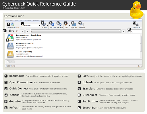 Bitbucket, SourceTree, Github, Slack, Trello, Black Duck Open Hub Code Search, Cyberduck