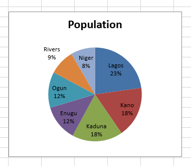 how to make a pie chart in excel with one column of data