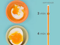 How to Make the Perfect Boiled Egg Every Time How to Make the Perfect Boiled Egg Every Time