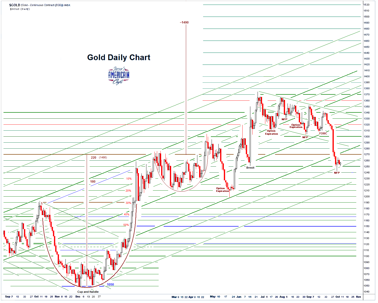 golddaily3.PNG (1513×1213)