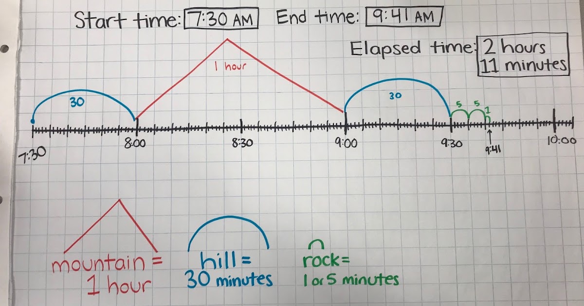 Elapsed time word problems worksheet image