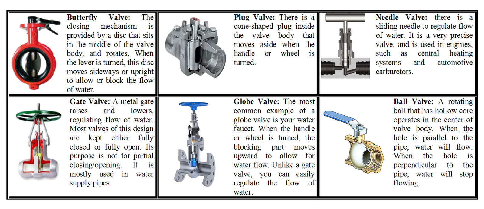 Plumbing Terminologies ATLAS CDC Review Center