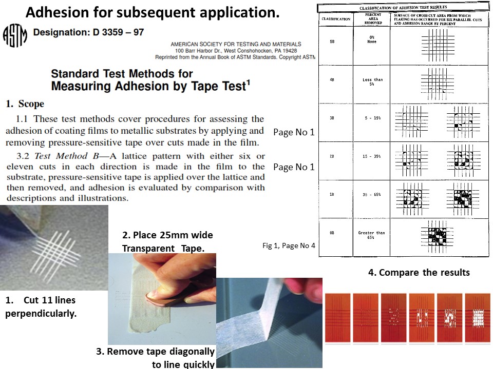 annayya-chandrashekar-gmail-adhesion-testing-for-protective