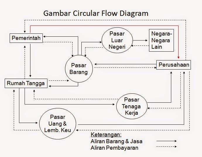 Tugas 4 Perekonomian Indonesia Anggi Luvtiana