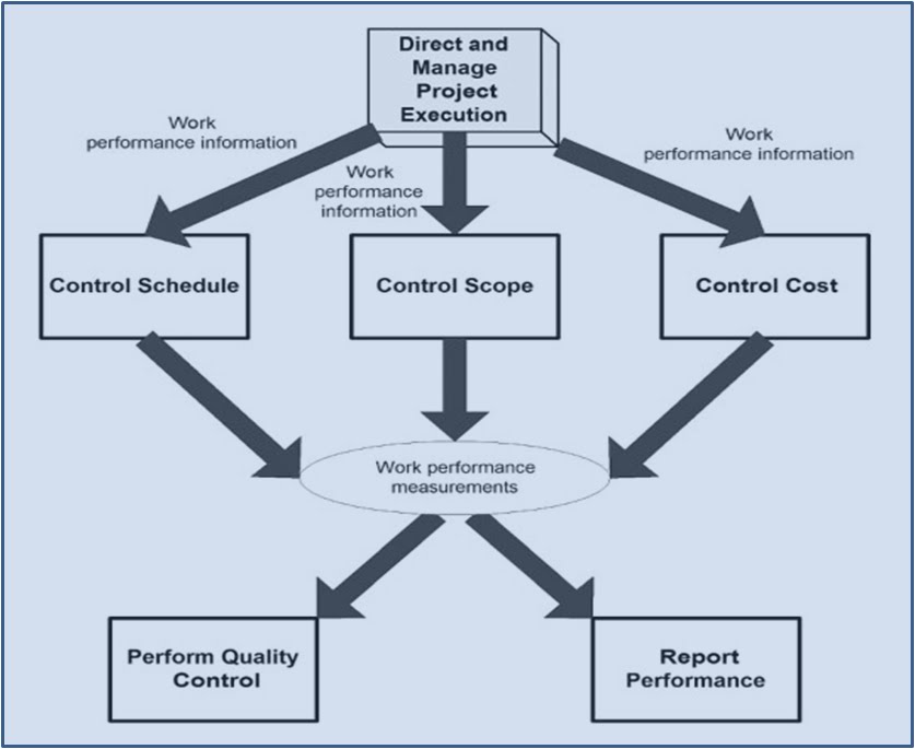 a Certified Project Manager Chapter 83 Big Picture of
