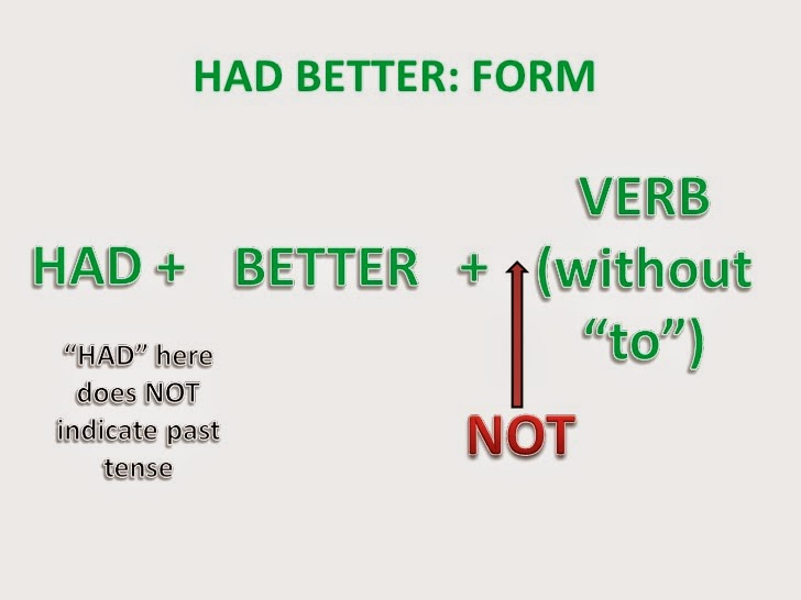 1 better перевод. Had better. Конструкция had better. I had better грамматика. Had rather had better конструкция.