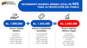 Pendiente! Sepa cómo debe pagar el cestaticket a partir del 01 de Mayo 2018 Pendiente! Sepa cómo debe pagar el cestaticket a partir del 01 de Mayo 2018