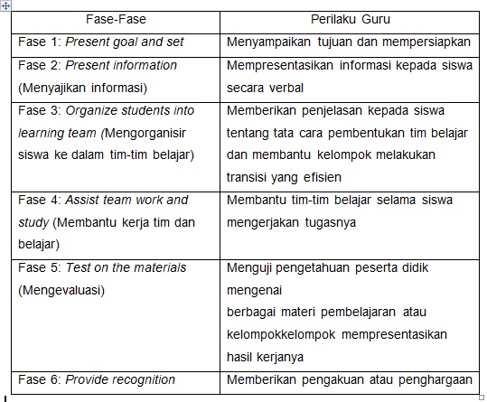 Memahami Model Pembelajaran Kooperatif The Learning Cell | Personal