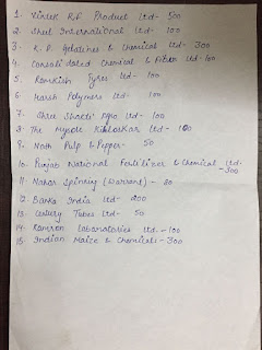 Rare Indian Shares ( by Ashwani K Aggarwal ): List of 200 Unlisted ...