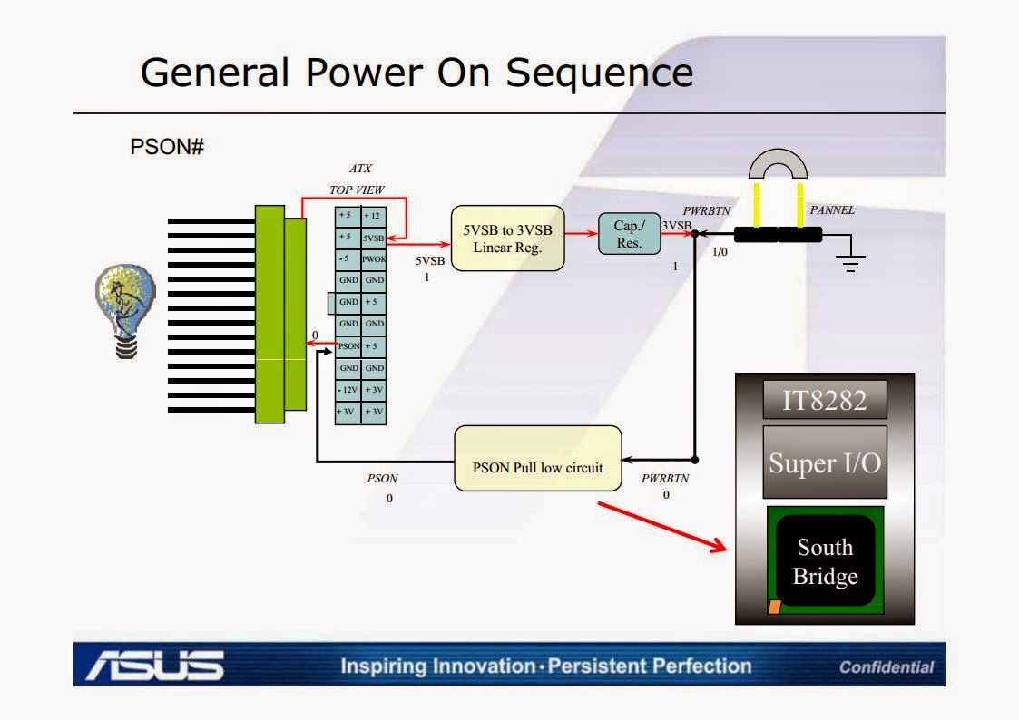 Как работает пауэр. Power sequence материнской платы Gigabyte. Power on sequence с детальным описанием процессов. Power on sequence материнской платы. Power on sequence материнской платы ASUS.
