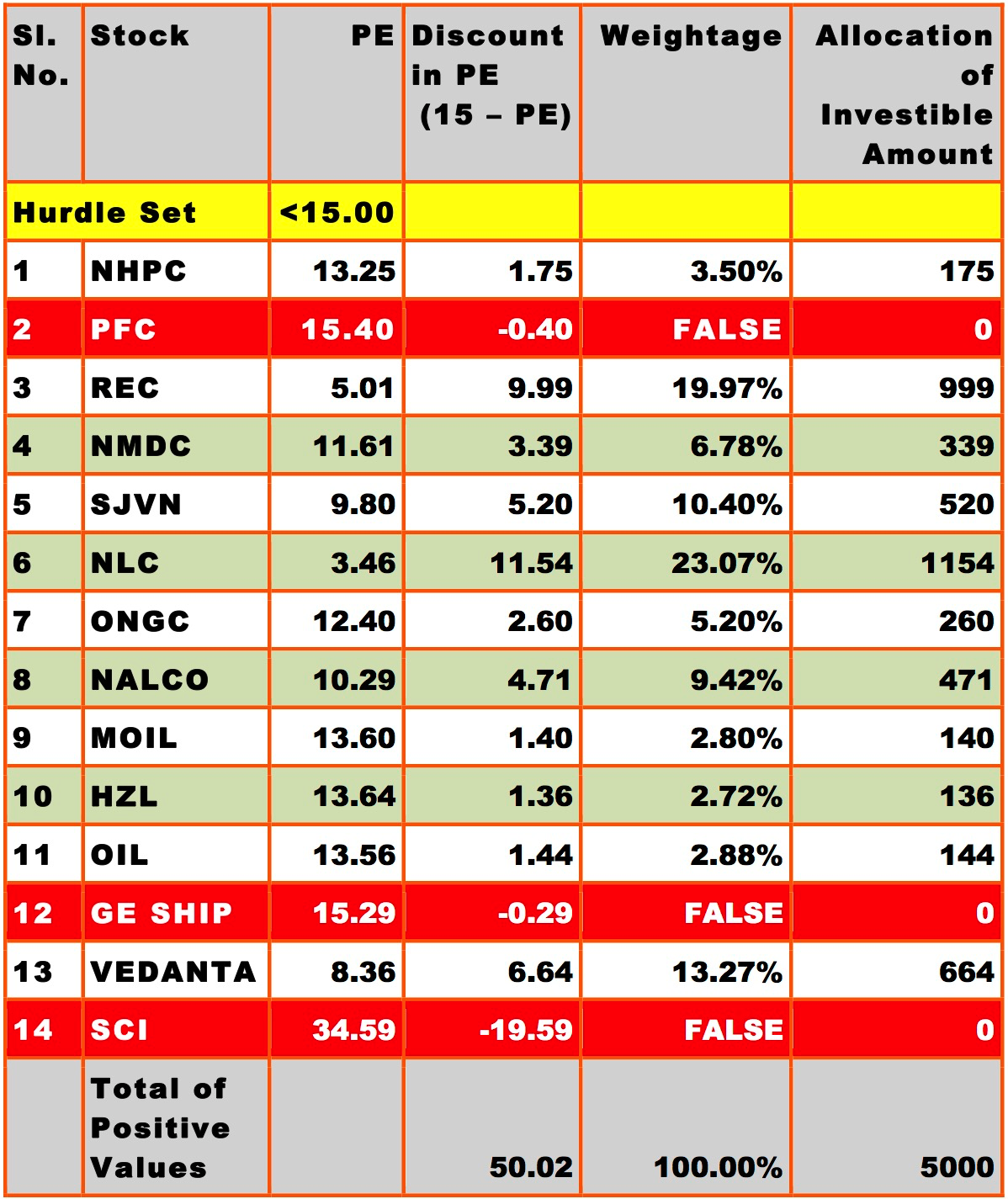 Wealth Vidya Learn Wealth Creation through Value Investing 04/15/18