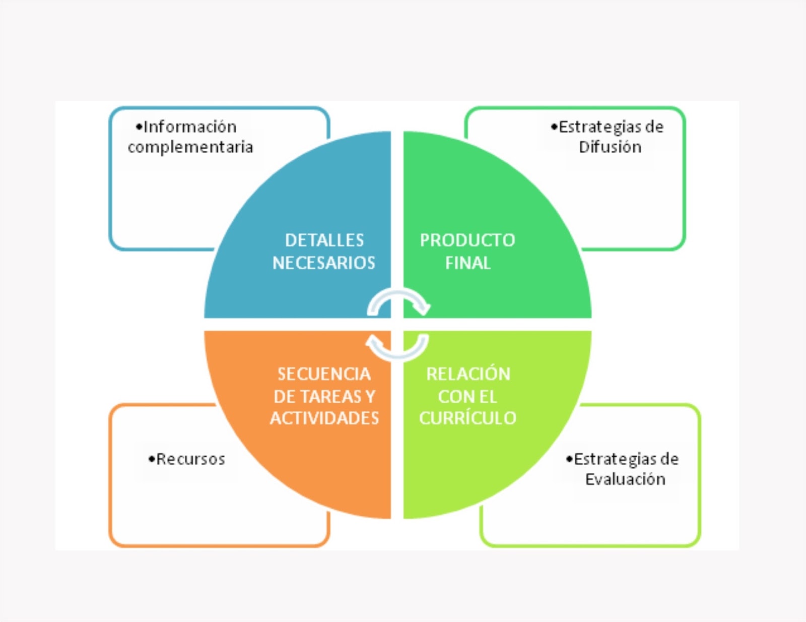 тяжелые множественные нарушения развития это. тич терапия для аутистов. учебный план 4 класс с тмнр. формирование жизненных компетенций у детей с тмнр. альтернативные способы коммуникации.