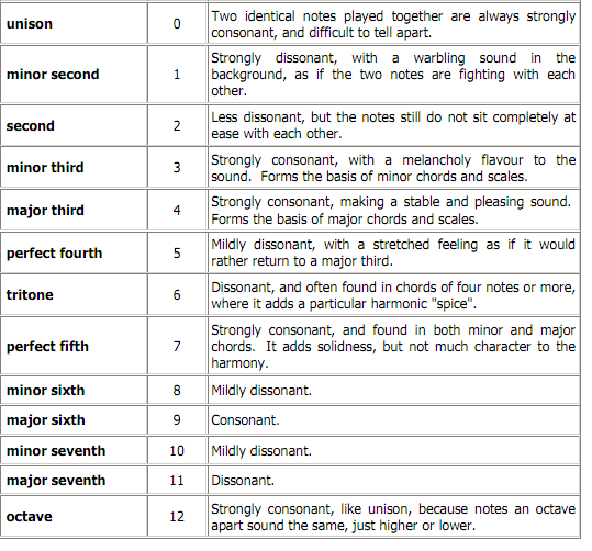 examples for voice ringtones examples for voice ringtones