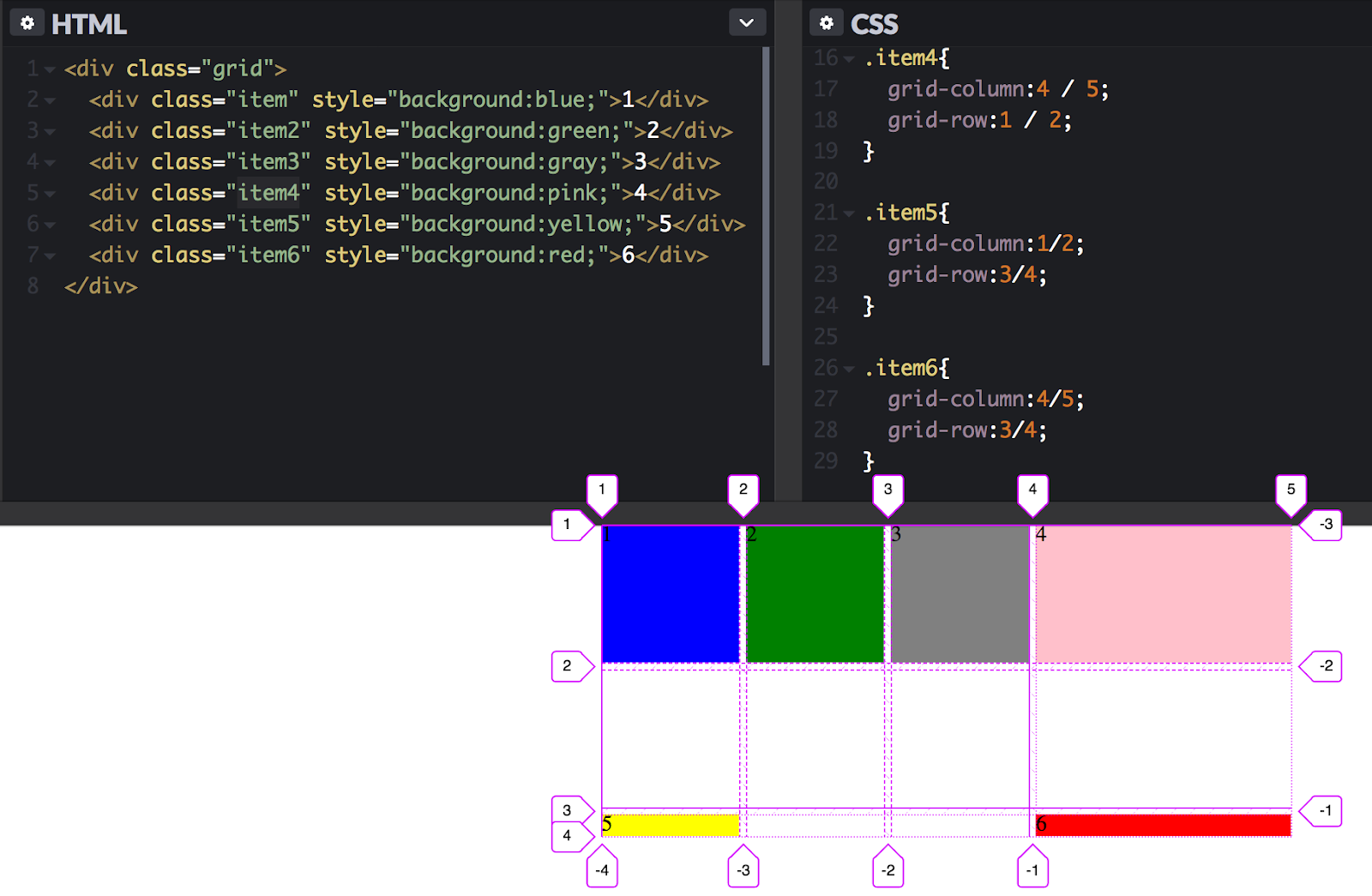 Грид css. Сетка grid css. Grid сетка примеры. Grid css шпаргалка grid-template-areas. Grid row.