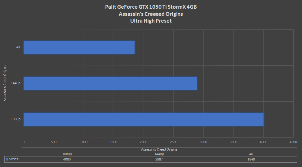 telegram provincie Ijdelheid Palit GeForce GTX 1050 Ti StormX 4GB Review | HEXMOJO