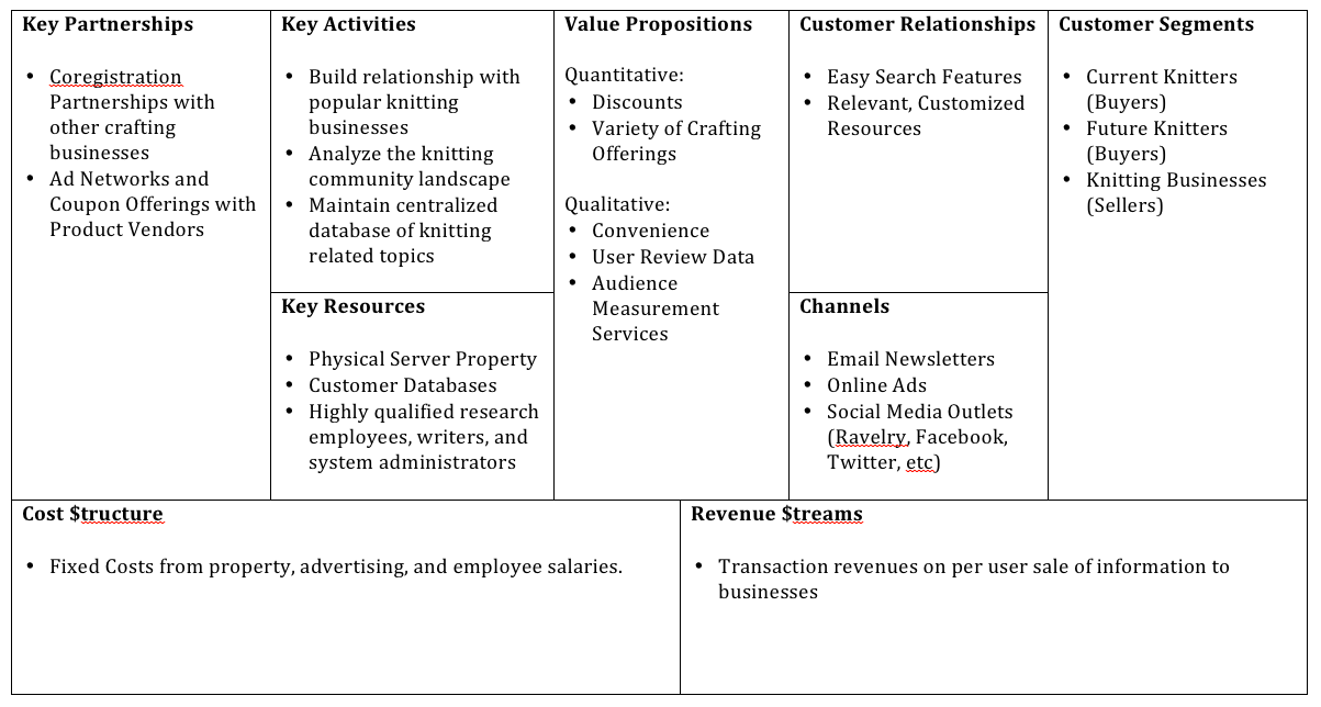 Business model canvas explained with examples picture